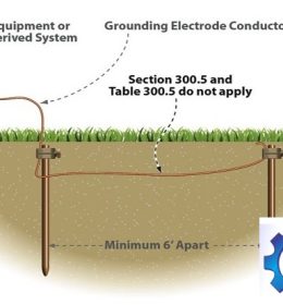 Pembentukan Grounding System dalam Pemasangan Penangkal Petir